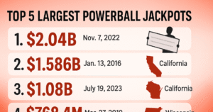 Powerball Jackpot History Biggest Wins Ever