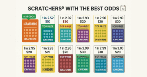 Top 10 California Lottery Scratchers with Best Odds 2025