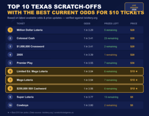 best $10 scratch off tickets texas